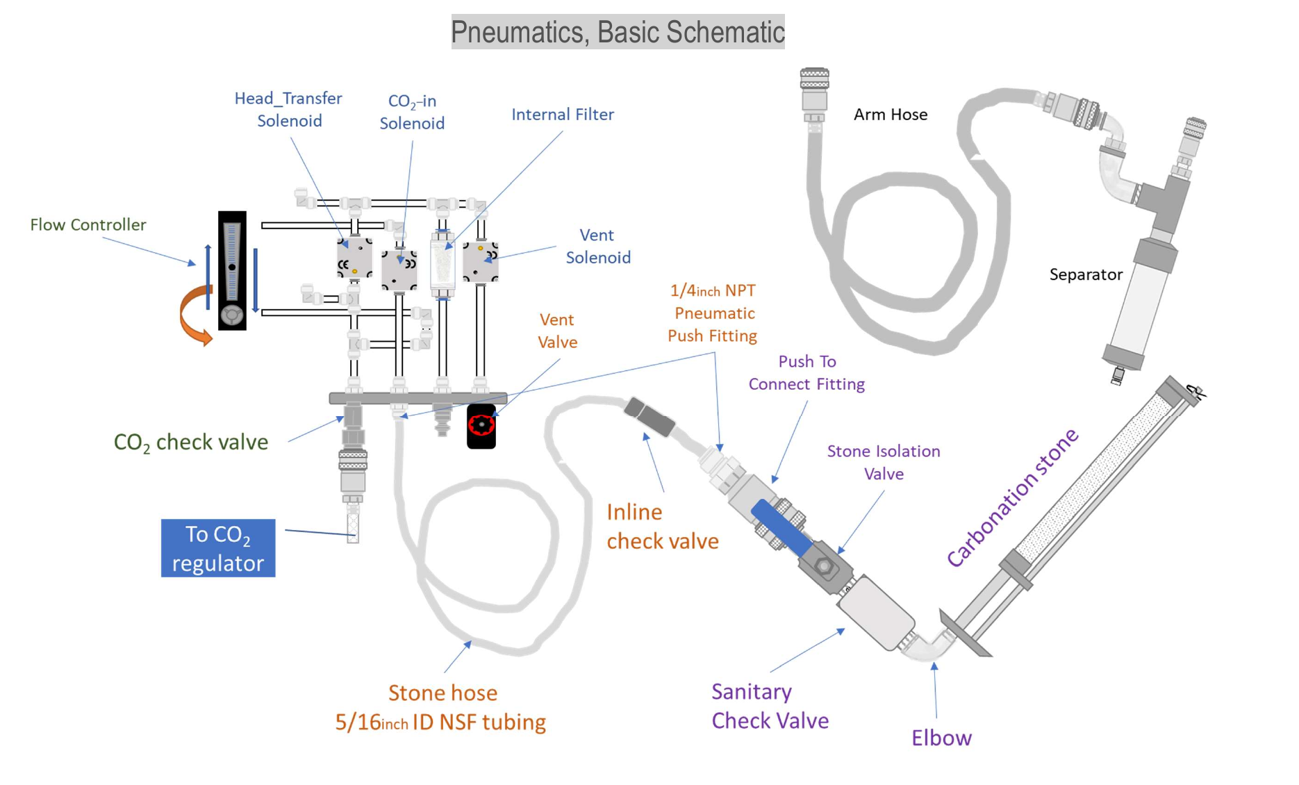 FizzWizz pneumatics schematic